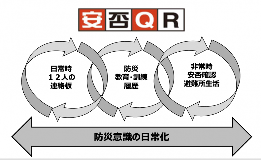 qrmokuteki.png